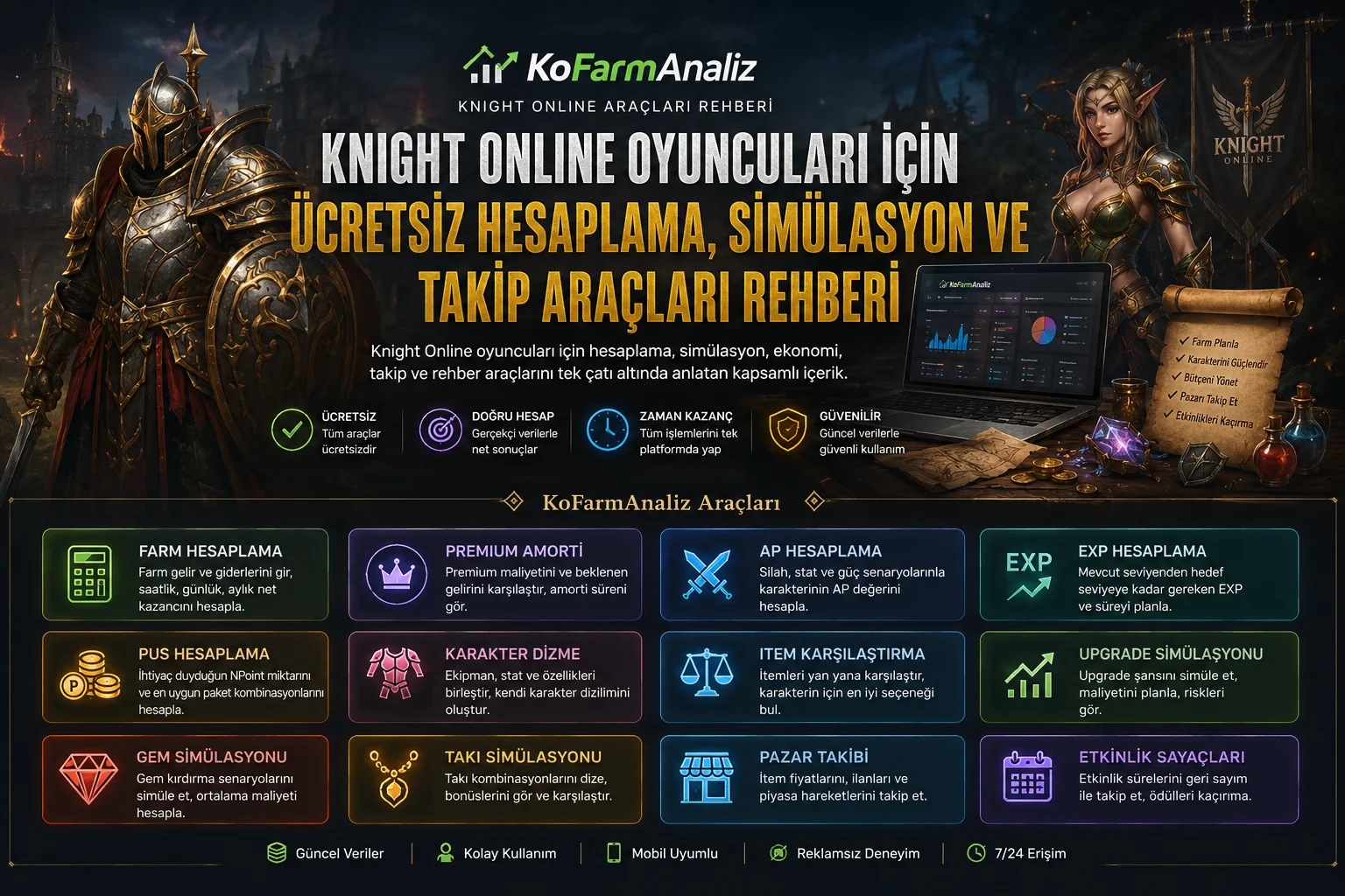 Knight Online Oyuncuları İçin Ücretsiz Hesaplama, Simülasyon ve Takip Araçları Rehberi
