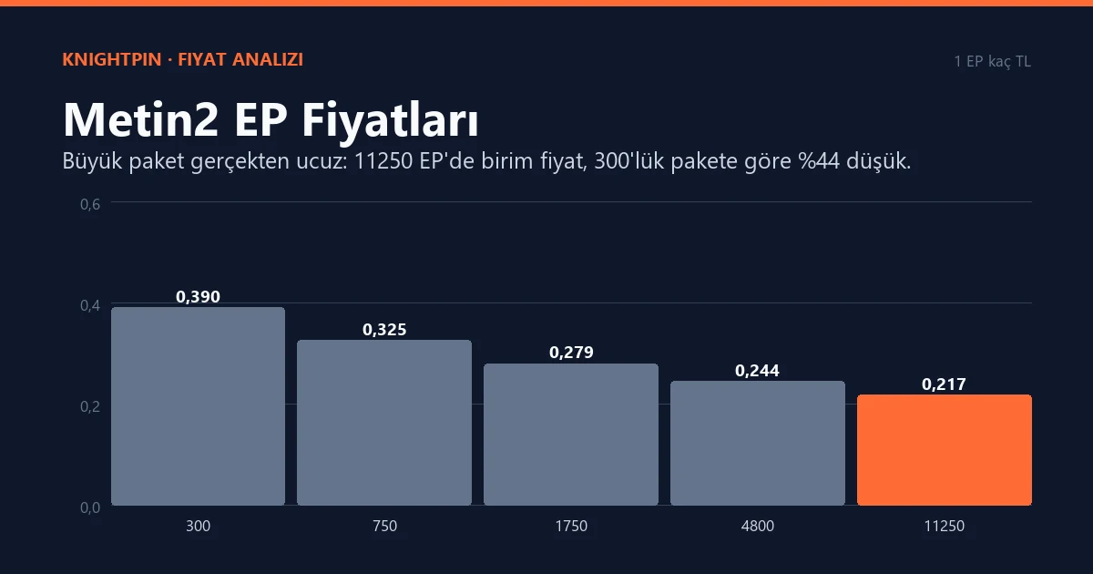 Metin2 EP Fiyatları ve Paket Karşılaştırması