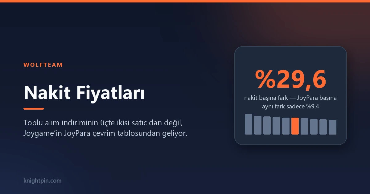 Wolfteam Nakit Fiyatları: JoyPara Çevrim Tablosu ve Paket Karşılaştırması