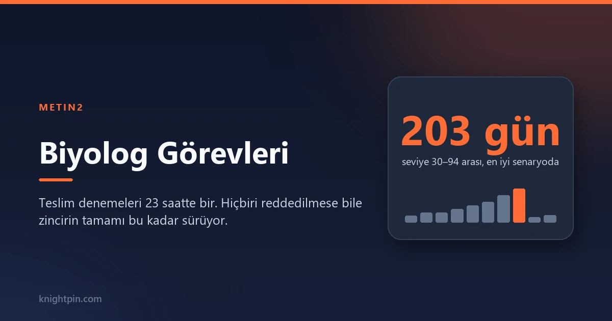 Metin2 Biyolog Görevleri: Tam Liste, Kalıcı Ödüller ve Gerçek Süresi