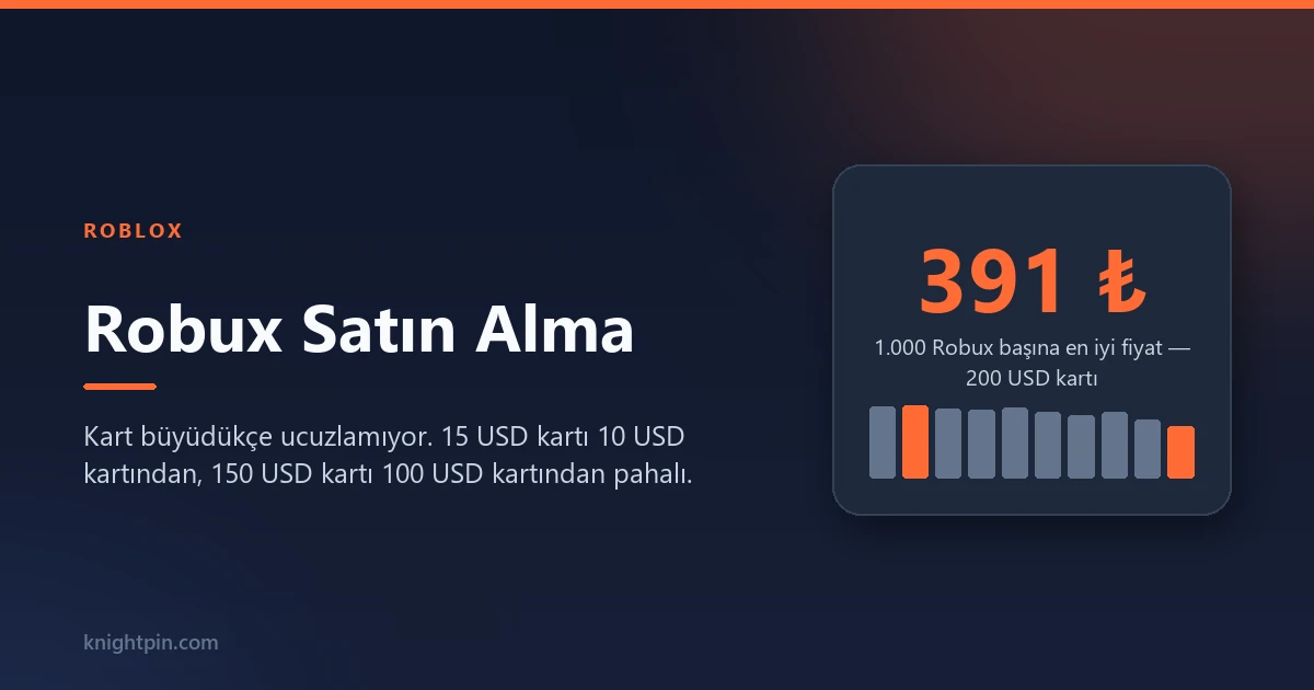 Robux Satın Alma: Kaç TL'ye Kaç Robux, Hangi Kart Daha Ucuz?