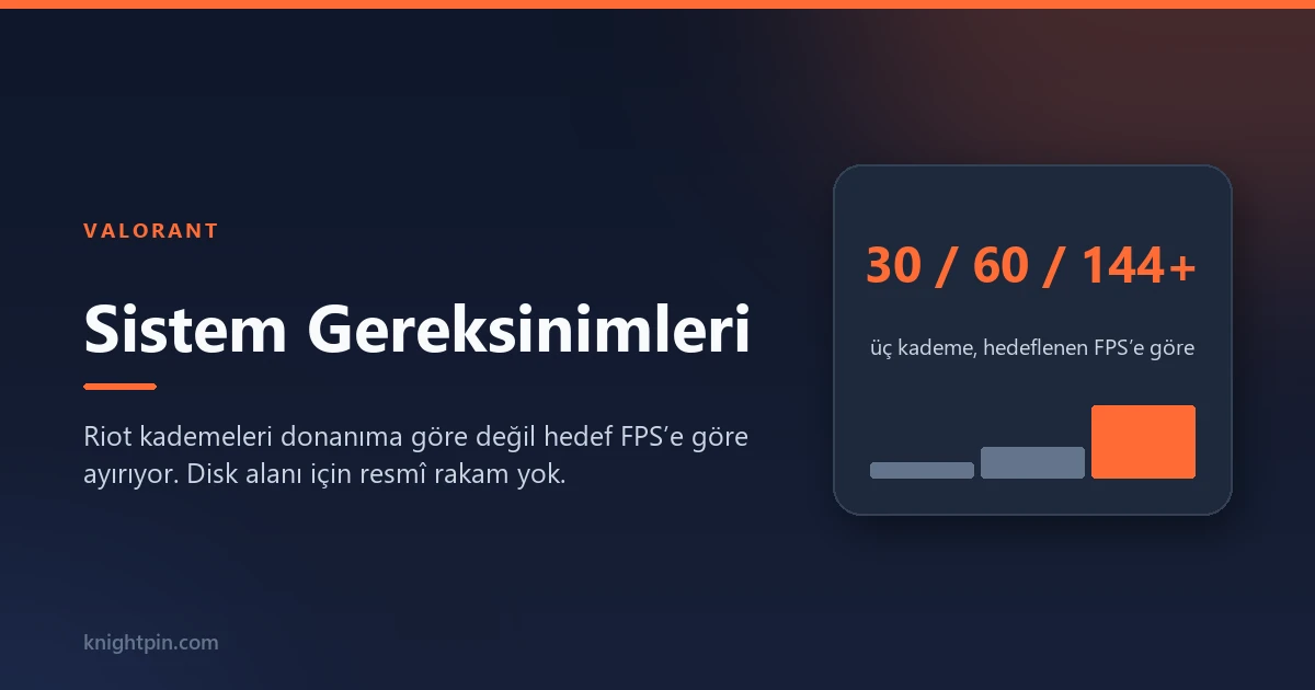 Valorant Sistem Gereksinimleri ve Kaç GB Yer Kaplıyor?