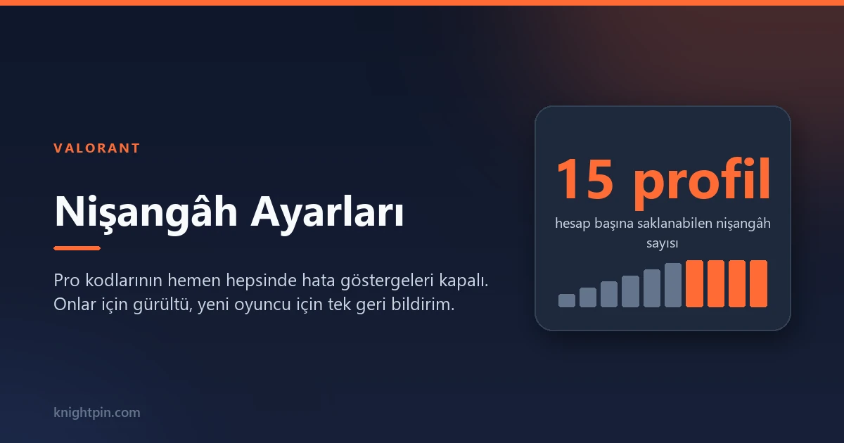 Valorant Nişangâh Ayarları: Kod Kopyalama, Hata Göstergeleri ve Kendi Nişangâhını Kurmak