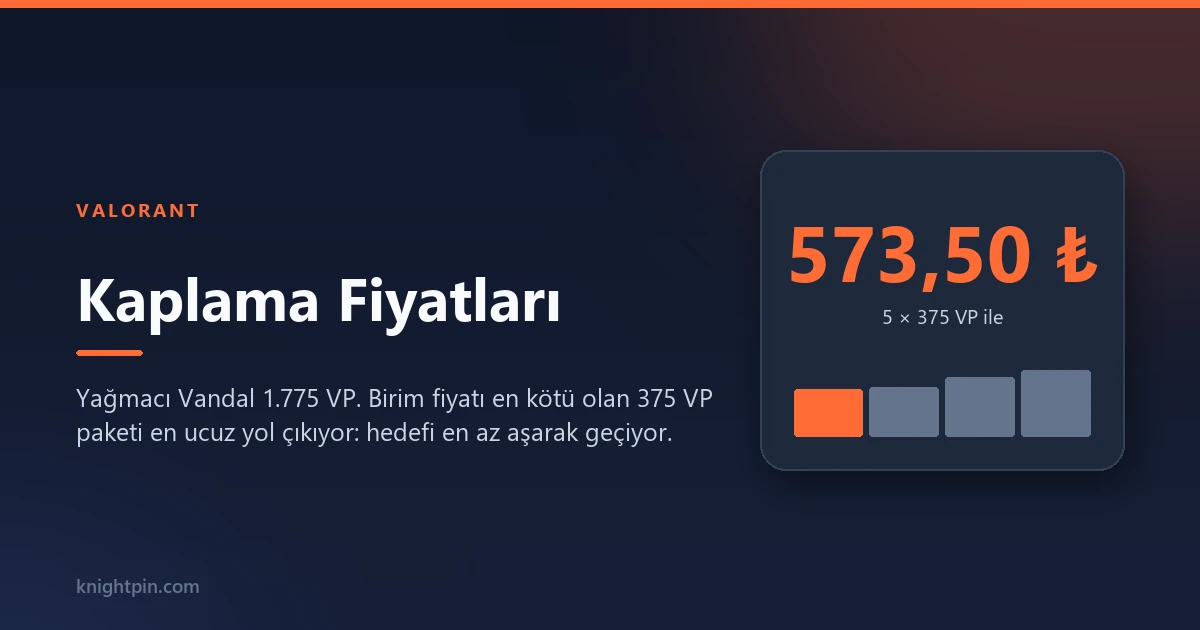 Valorant Kaplama Fiyatları: Hangi Skin Kaç VP?