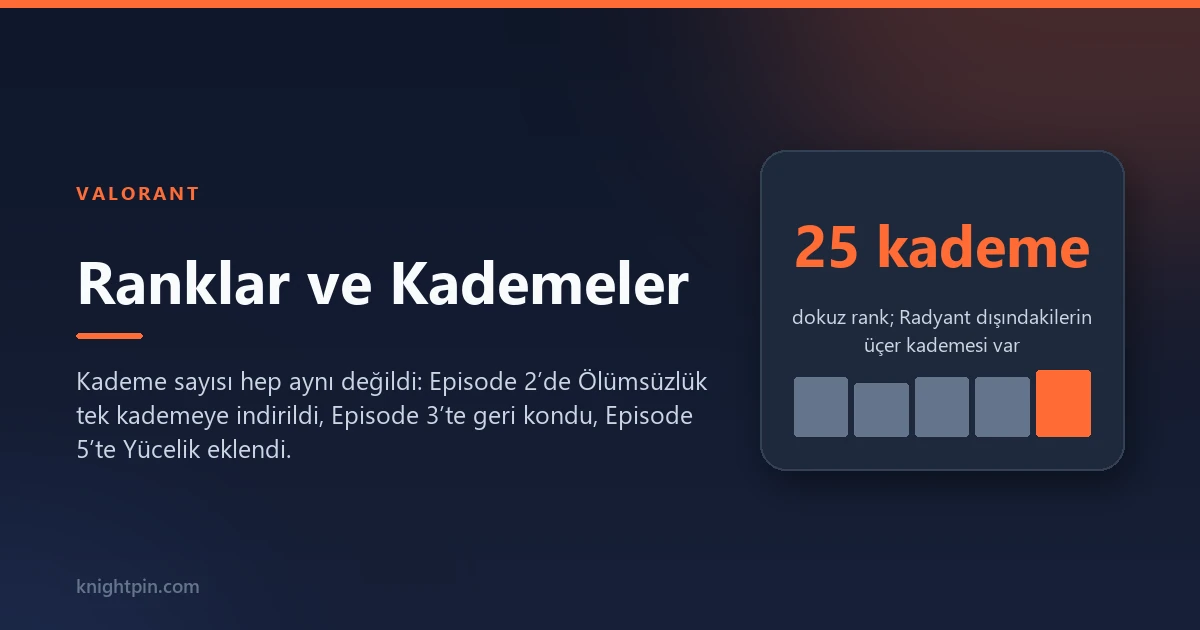 Valorant Rankları: 9 Rank, 25 Kademe ve RR Sistemi