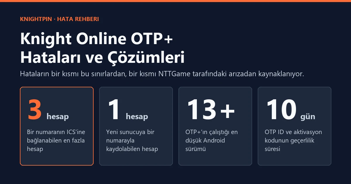 Knight Online OTP Hatası ve Çözümleri: AnyOTP+ (OTP+) Hata Mesajları