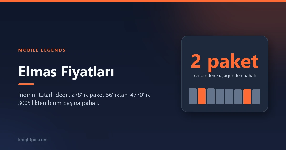 Mobile Legends (MLBB) Elmas Fiyatları ve Paket Karşılaştırması