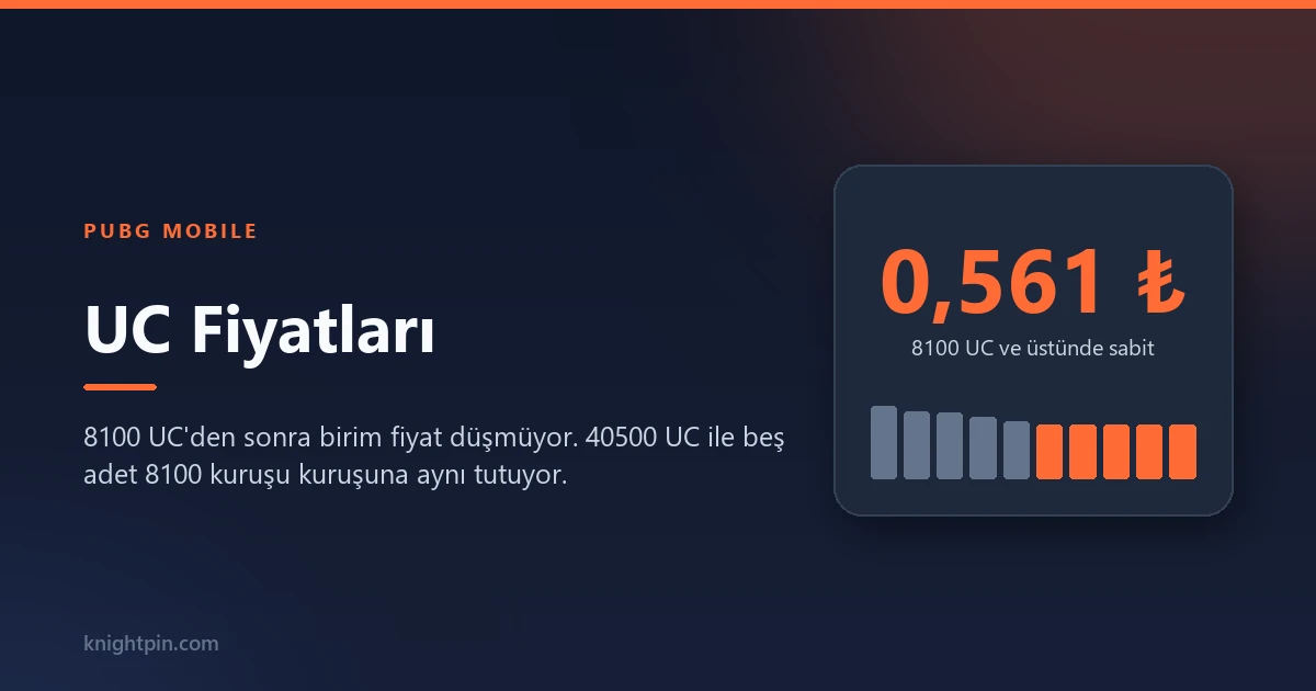 PUBG Mobile UC Fiyatları ve Paket Karşılaştırması
