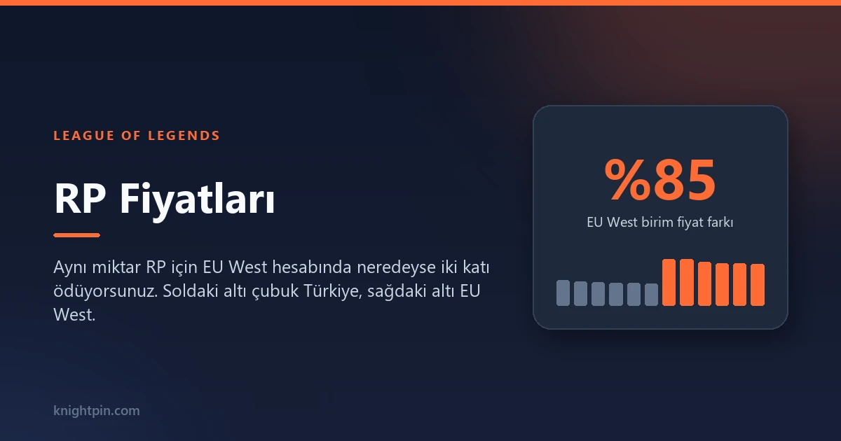 LoL RP Fiyatları ve Paket Karşılaştırması