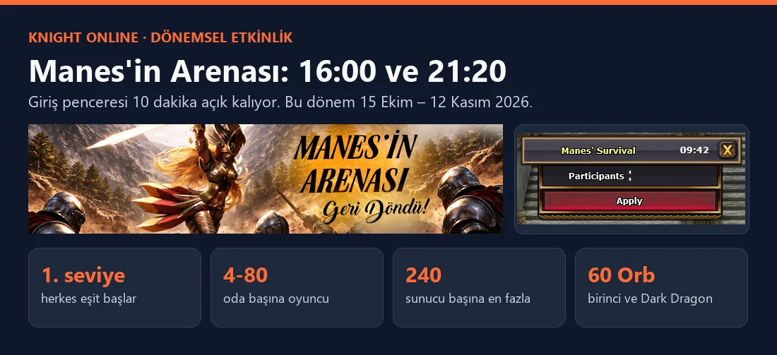 Knight Online Manes'in Arenası: etkinlik afişi ve Apply giriş penceresi, saatler 16:00 ve 21:20