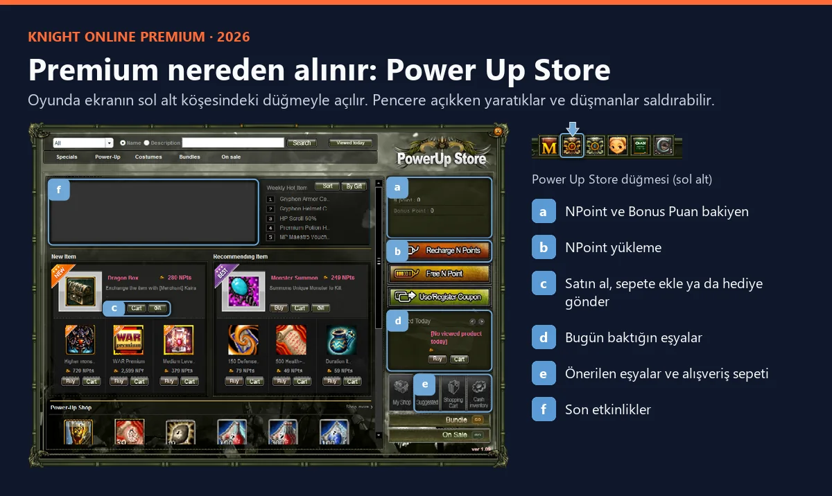 Knight Online Power Up Store ekranı: NPoint bakiyesi, NPoint yükleme, satın alma ve hediye düğmeleri, WAR Premium 2.599 NPoint