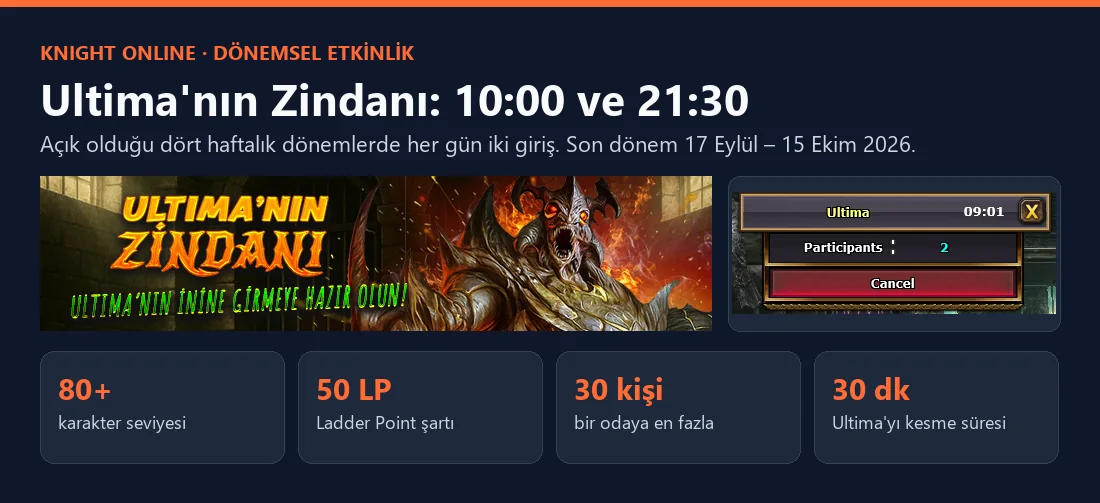 Knight Online Ultima'nın Zindanı: etkinlik afişi ve kayıt penceresi, giriş saatleri 10:00 ve 21:30