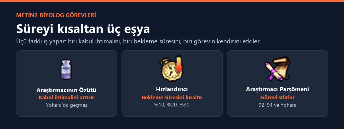 Araştırmacının Özütü, Hızlandırıcı ve Araştırmacı Parşömeni ikonları ve ne işe yaradıkları