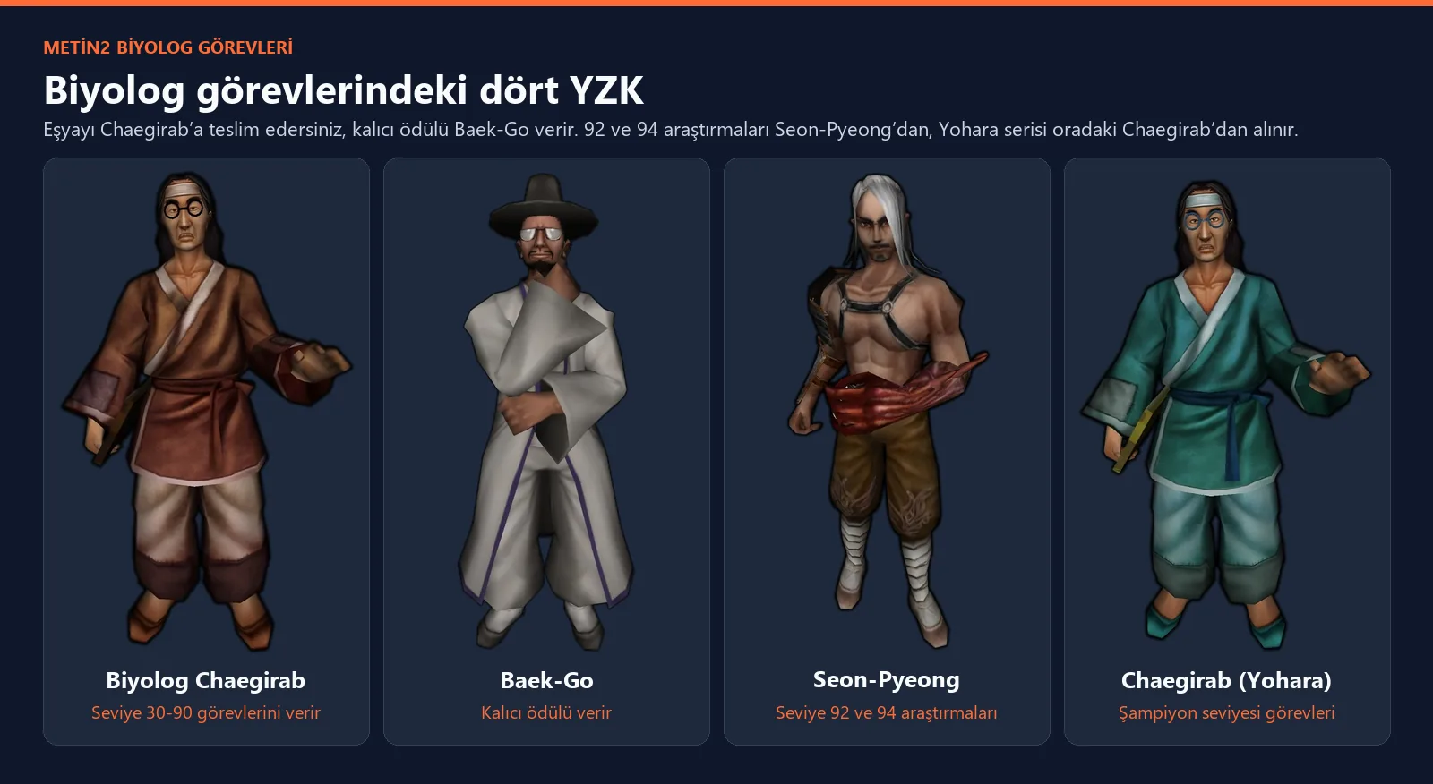 Metin2 biyolog görevlerindeki YZK’lar: Biyolog Chaegirab, Baek-Go, Seon-Pyeong ve Yohara’daki Chaegirab