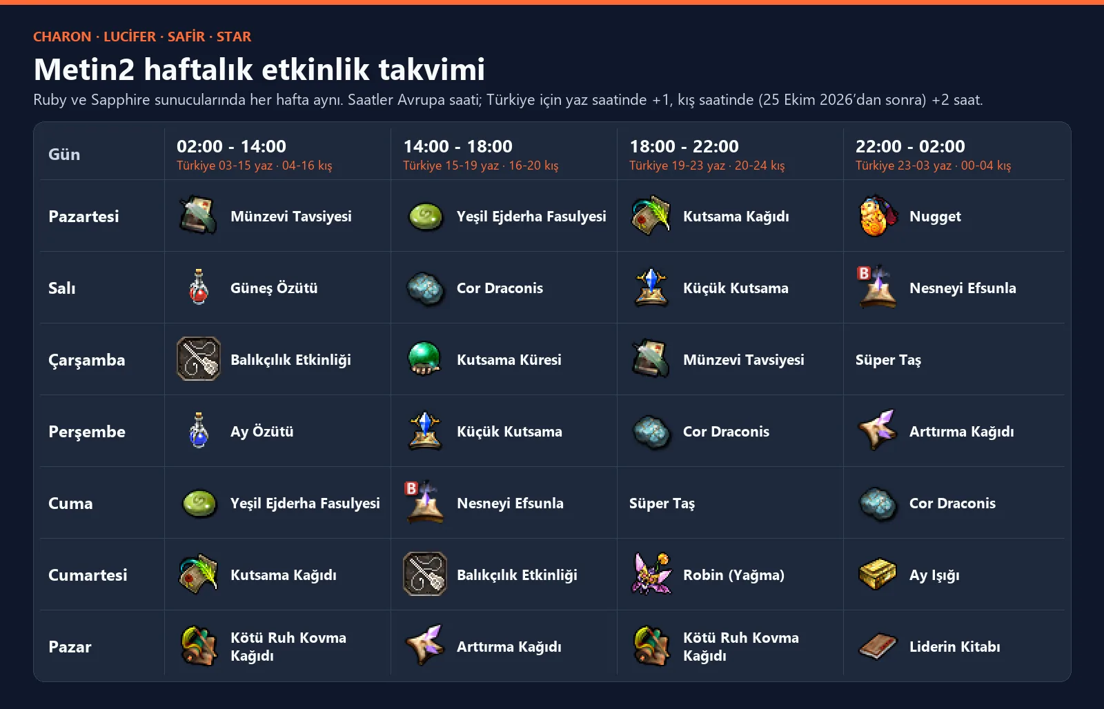Metin2 Charon, Lucifer, Safir ve Star haftalık etkinlik takvimi: her gün dört dilim, eşya ikonları ve Türkiye saati karşılıkları