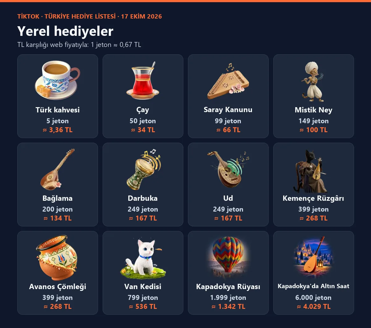 TikTok Türkiye hediye listesindeki yerel hediyeler: Türk kahvesi, çay, bağlama, darbuka, ud, Van kedisi ve Kapadokya balonu