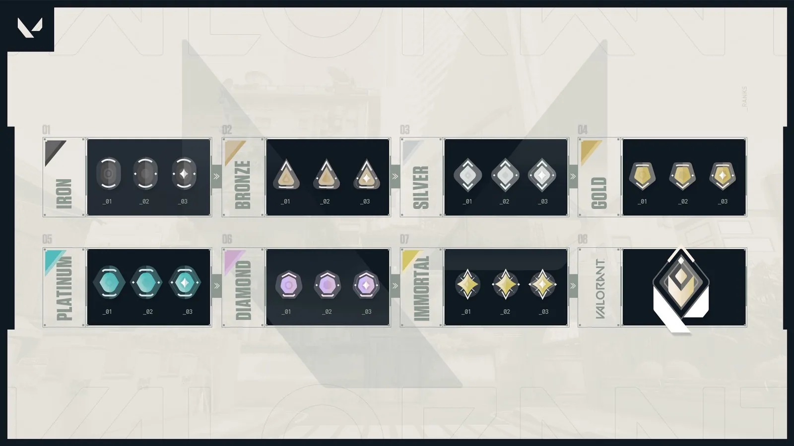 Valorant'ın ilk rank tablosu: Iron, Bronze, Silver, Gold, Platinum, Diamond, Immortal ve en üst rank