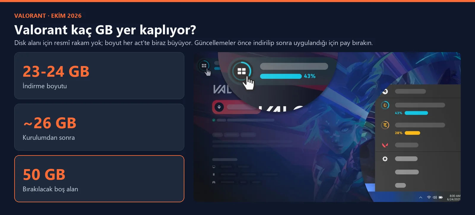 Valorant kaç GB: indirme 23-24 GB, kurulumdan sonra yaklaşık 26 GB, bırakılacak boş alan 50 GB; Riot Client arka planda güncelleme ekranı